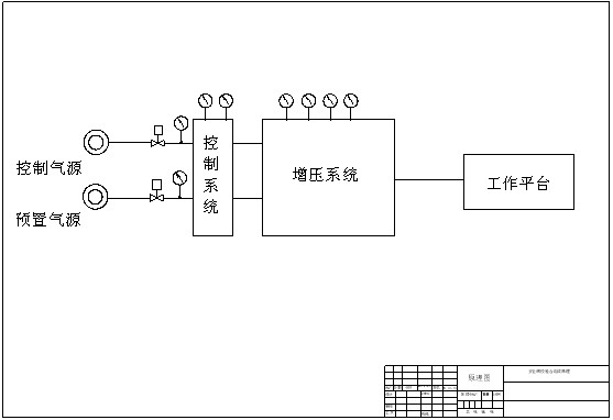 安全閥校驗(yàn)臺(tái)組成原理
