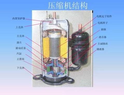 空调压缩机气密性检测设备