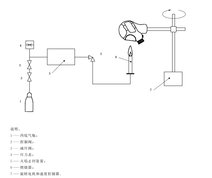 过滤件通气阻力测试仪