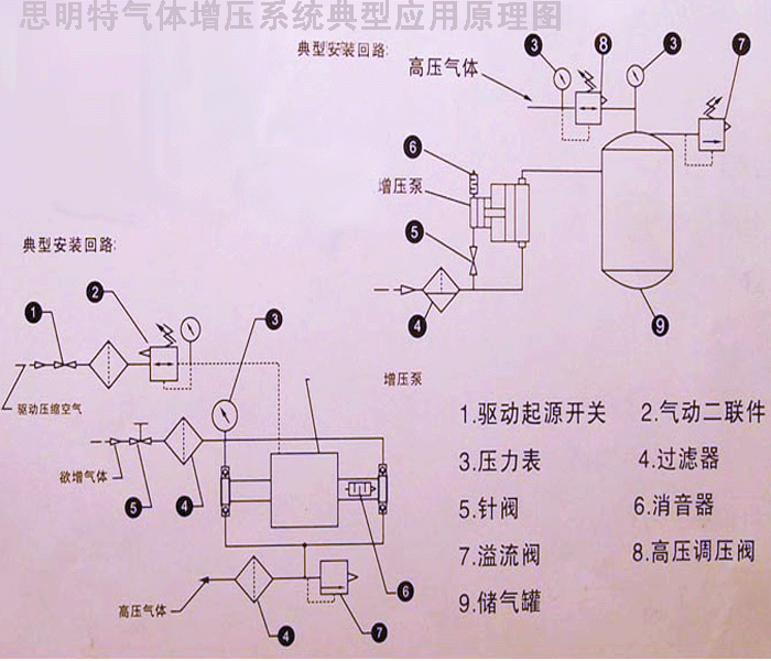 增压动力单元