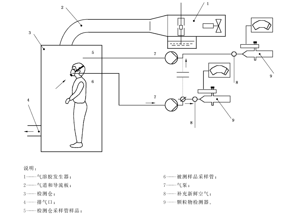 口罩泄漏率测试机