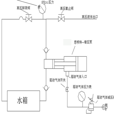 散热器中冷器爆破试验台原理图