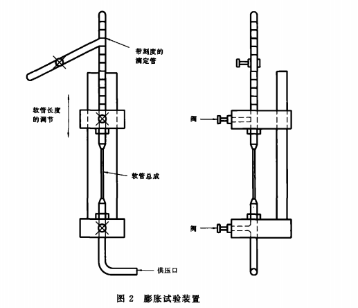 制动软管膨胀量试验