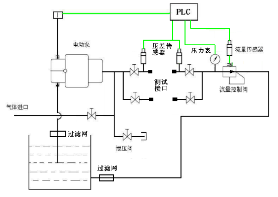 水冷电抗器液压测试